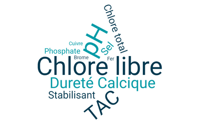 nuage de mots bayrol solution